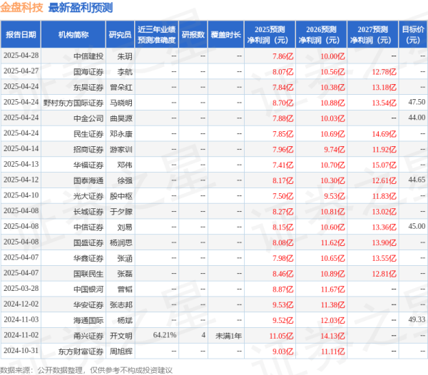 配资网首页 华安证券: 给予金盘科技买入评级